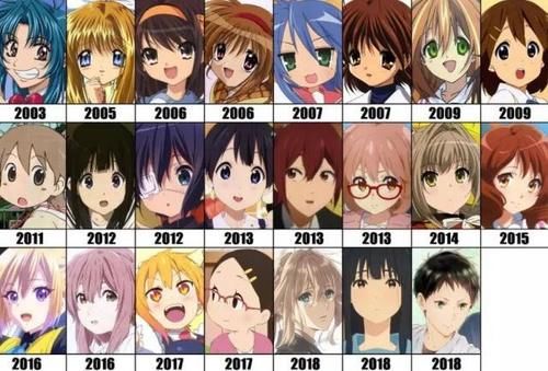 日本动画公司京阿尼突遭人为纵火《你的名字