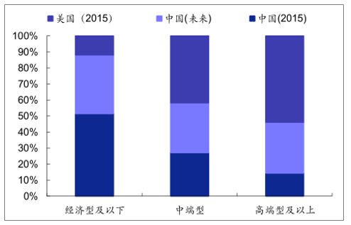 2018中国酒店行业发展现状及未来发展趋势
