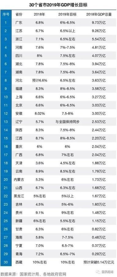 湖北2019年GDP_武汉三镇组合后为湖北第一,宜昌荆州与襄阳组合能否与之相比