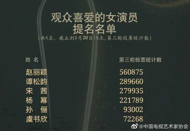 金鹰节各家打投激烈？带你看看粉丝拉票的千层套路