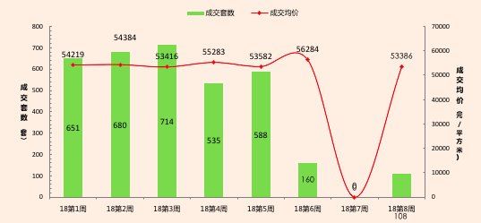 70城房价发布、征信体系大突破、南山今年首批城市更新获批、住宅