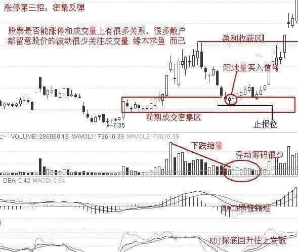 中国股市的经验总结:如何捕捉涨停板?老股民实战图解捕捉涨停板