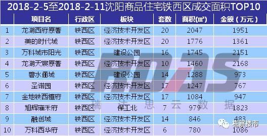 2018春节来临!沈阳楼市进入休假期 量价继续双降