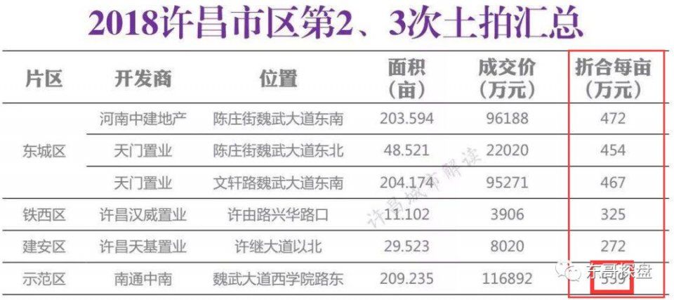 郑州“南十环”，房价要上万!你的心肝颤不颤?