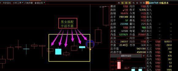 中国股市彻底失去控制了！A股最大的谎言：保护好中小投资者！