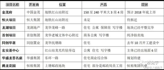 祈祷吧！今年买房得靠点运气。