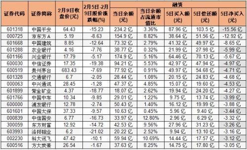 A股节前红包抢不抢?