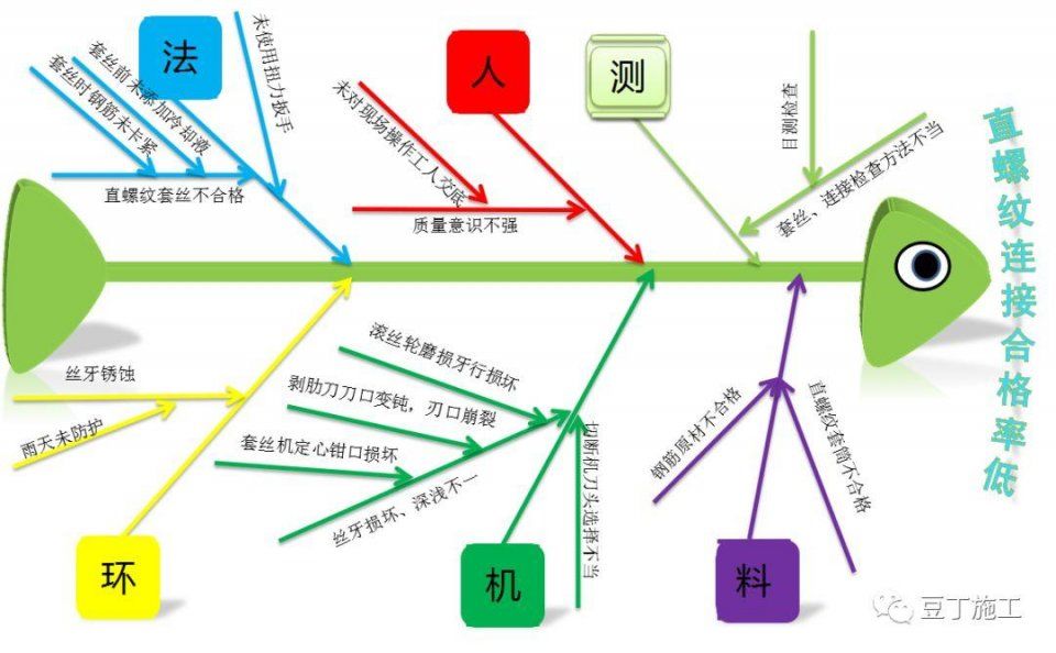 知名施工企业总结丨提高钢筋直螺纹连接一次合格率的6个对策