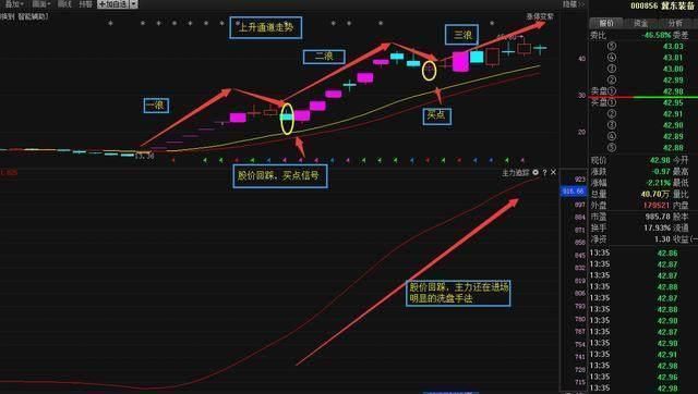 一股市老股民独创涨停复制战法，一买就涨，堪称擒牛利器！