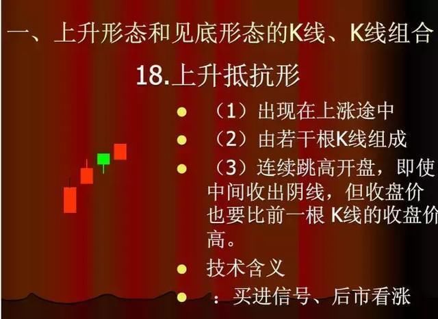美股再度暴涨，港股紧跟其后，A股怎么走?现最有价值信号