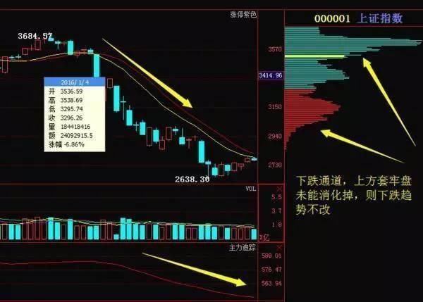 A股最牛的人：炒股一定着眼看一个指标，主力一举一动难逃法眼