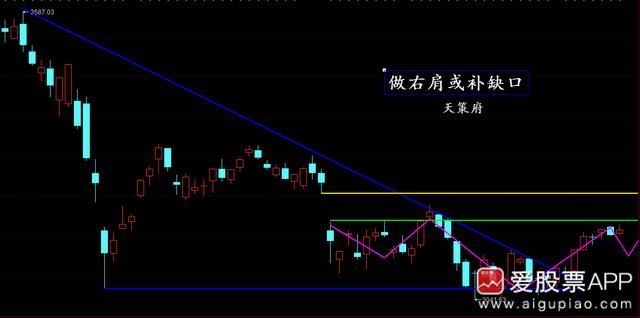 波浪式前进坚定，绩优股还待发掘！