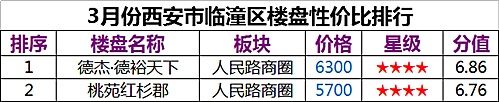 城市抢人大战愈演愈烈，是不是为“限购 ”松绑?