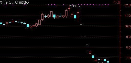 老板欠债逾7亿元失联!股价下跌42%，2万股民被坑