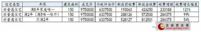 五分钟了解深圳“三价合一”楼市新政策