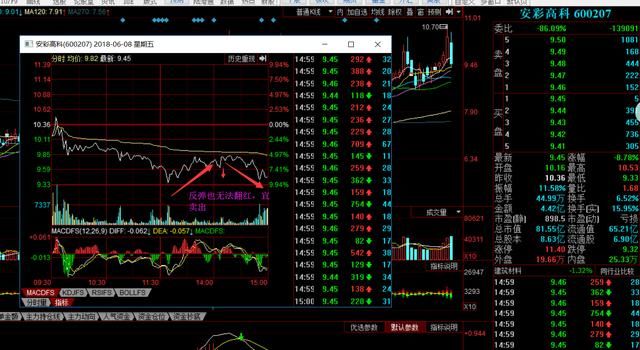 股票教学：游资分时战法、回撤控制拆解，以超频三等为例