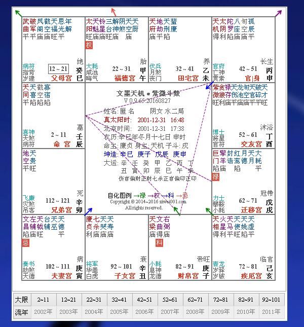 怎么样看懂紫微斗数 t01491060bca857c705.jpg