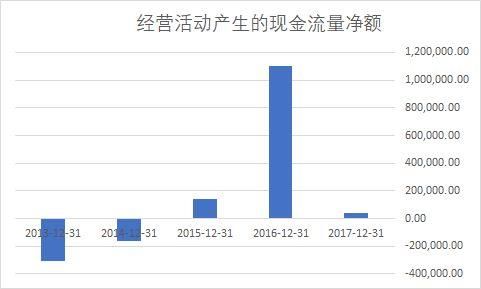 五矿发展，第一批2017年报里的一股泥石流