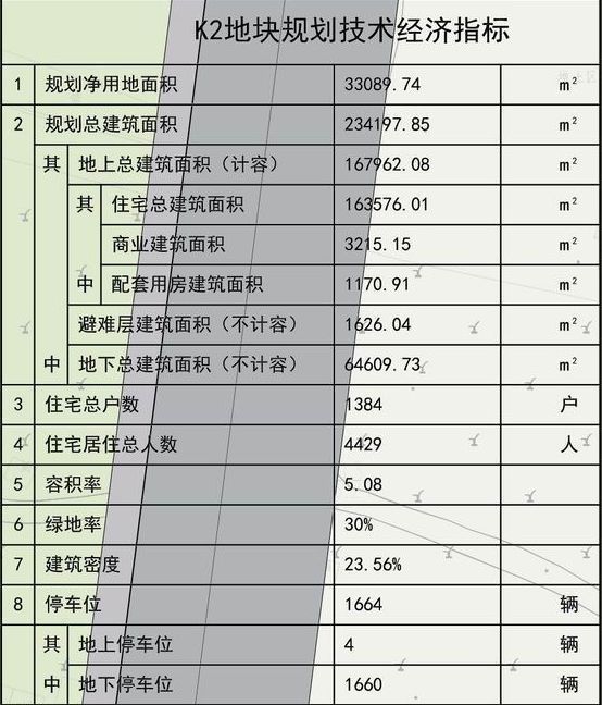 硚口又添纯新盘 品牌房企入驻 老城区能否蝶变?