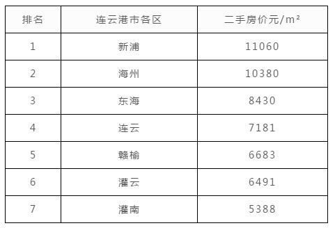 苏淮GDP(2)