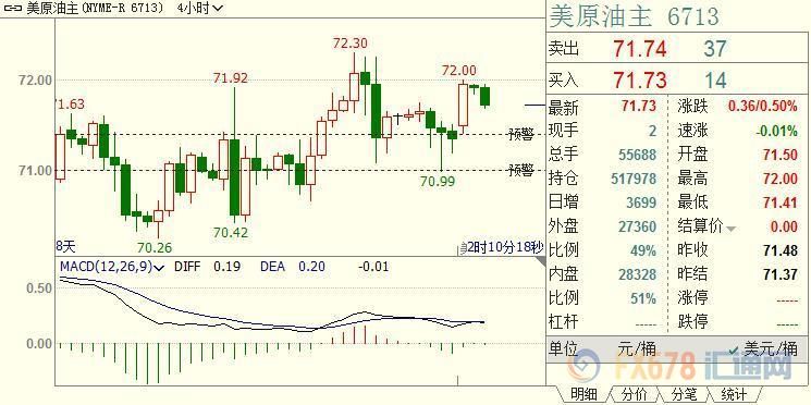 中美两国扫除贸易战疑云，原油多头继续展露锋芒