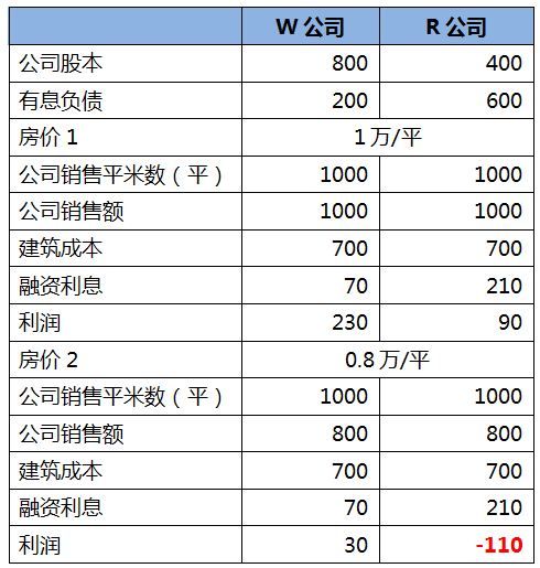 华讯投资:万科:\＂一哥\＂送恒大，我在地产业新高处等你们!