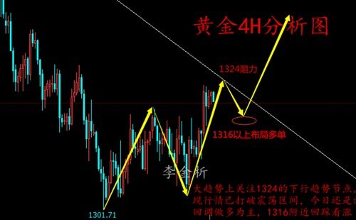 李金析:5.11地缘局势又让金价沉迷，欧盘黄金操作建议!