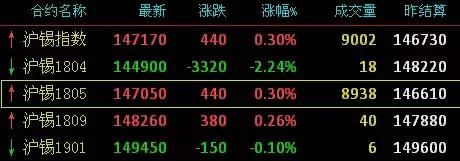 2月9-14日废钢、钢铁、废铜、有色金属现货期货价格速读，发财了