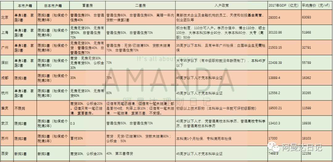 赚钱新风口：那些因为“抢人”大战房价即将暴涨的城市