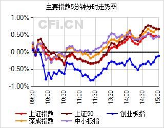 CFi收盘揭秘:节前效应鸡年收官总体显平稳 狗年大旺