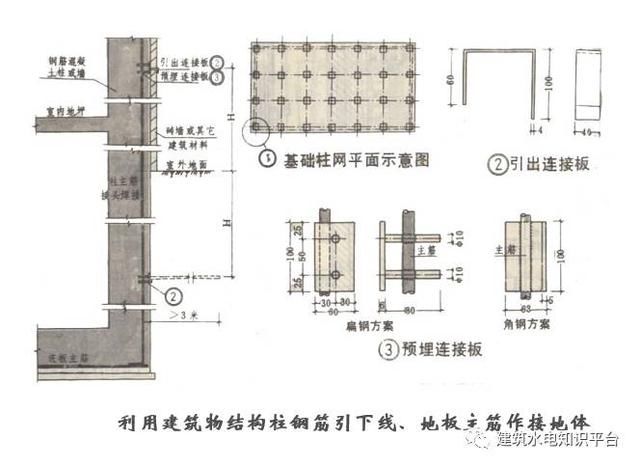 建筑电气识图之防雷地接工程图识图方法和技巧，新手看过来