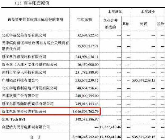 一天损失22.7亿 华谊兄弟头悬达克摩斯之剑 这个底不能抄