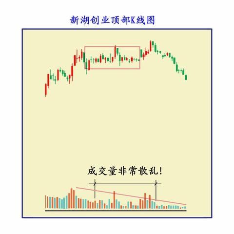 中国股市的“剥削时代”：一旦撞上“钓鱼线”形态，不逃必亏垮你