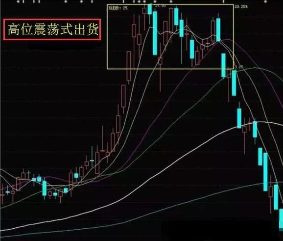 听说庄家高位出货的,醒醒吧,别再被当韭菜割了!