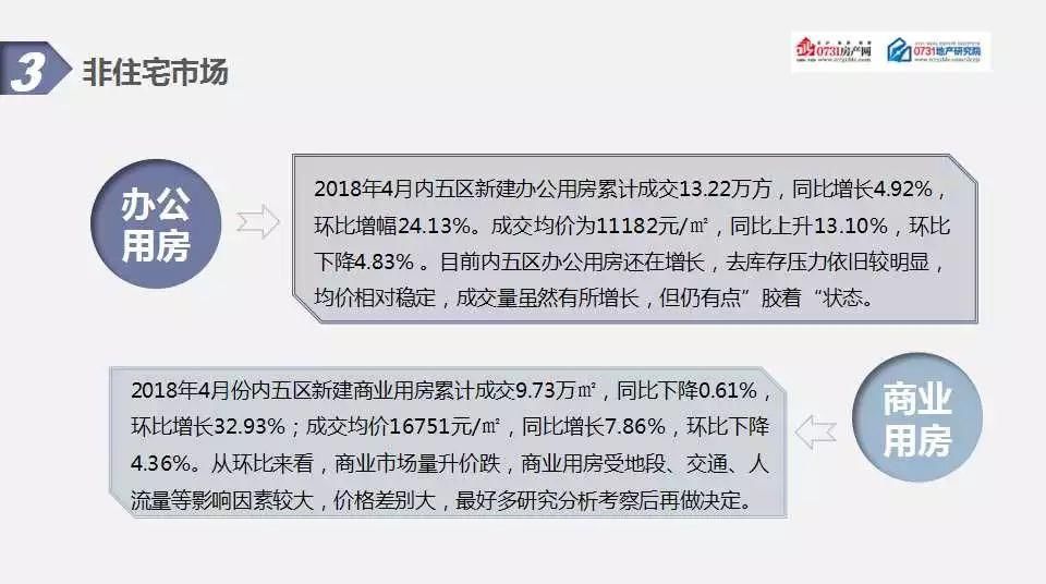 2018年4月长沙房地产市场分析报告