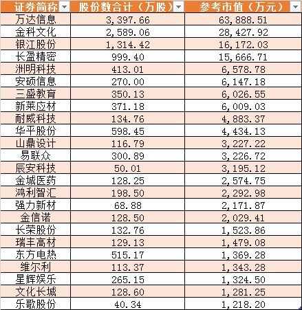 A股处于“反复磨底”阶段 这些个股获大手笔增持