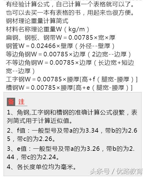 工程施工劳务承包价格(2018修正版)很详细。