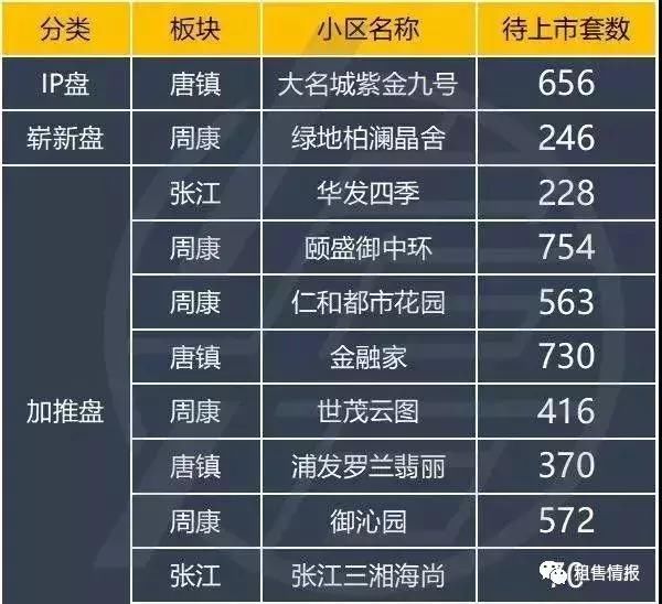 均价上涨8%，5月上海一手房真实成交价格一览!