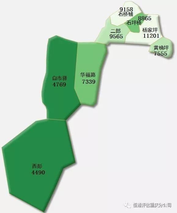 买房必知!2018年6月重庆市存量房价格监测