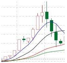 房贷利率上调超20%，说好的房子用来住呢?