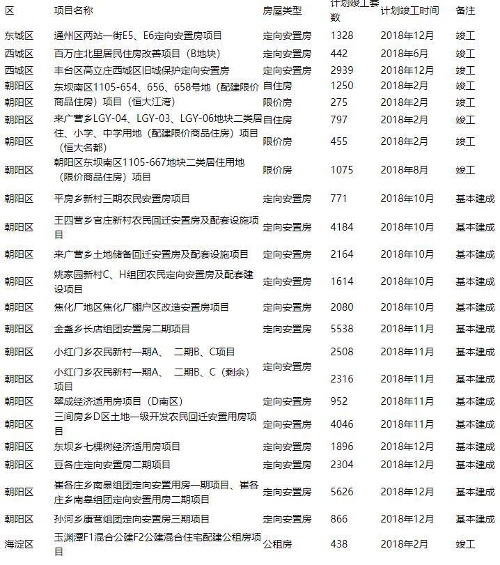 你关心的政策房有新消息!今年首批将建17万套等着你!