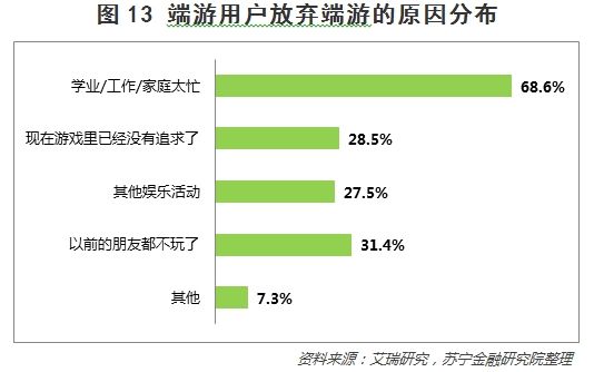 深度:26张图说透中国移动手游的玩家、趋势和价值投资