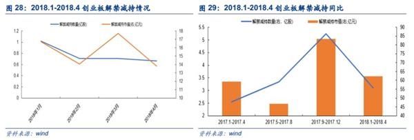 安信策略陈果:四大角度盘点创业板投资者行为