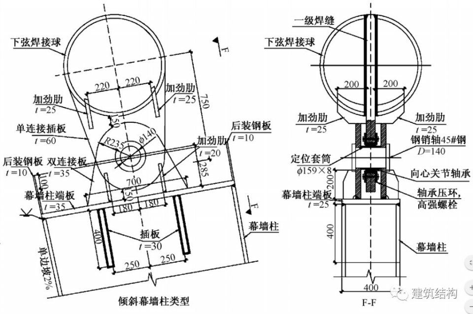 【超级工程】“新世界七大奇迹”之首--北京新机场，史上最强总结