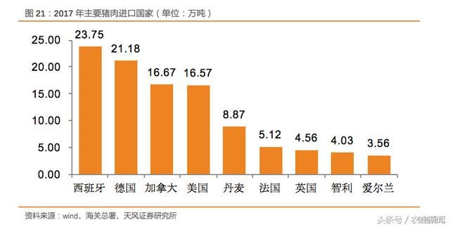 2018猪价怎么看？