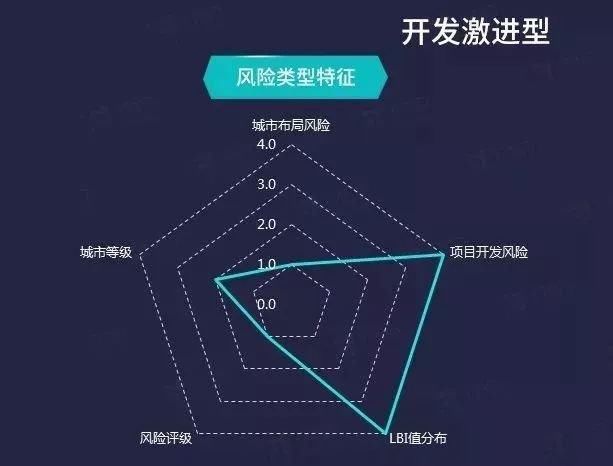 独家｜2017年房地产企业土地开发与布局特征分析