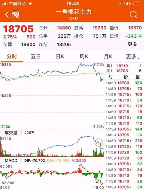 苹果疯完 棉花疯！农产品狂欢背后 多家上市公司笑了