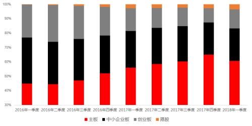 中信证券信投顾：注意这两个行业被机构大幅减持！