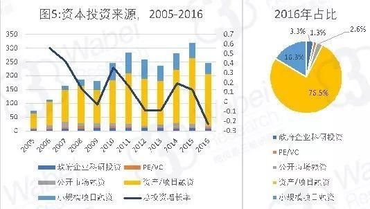 【新三板行业研究】从高碳生活向低碳需求转型 新能源市场步入发