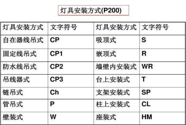 图纸图纸看不懂?电气电气手把手教你看师傅图上门垛什么样子电气图片